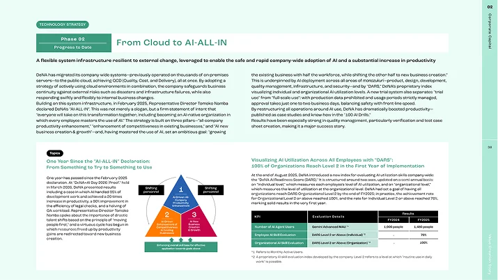 From Cloud to AI All-In