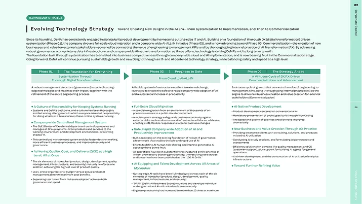 Evolving Technology Strategy