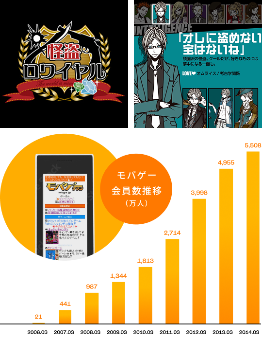 Launch of Mobage Town