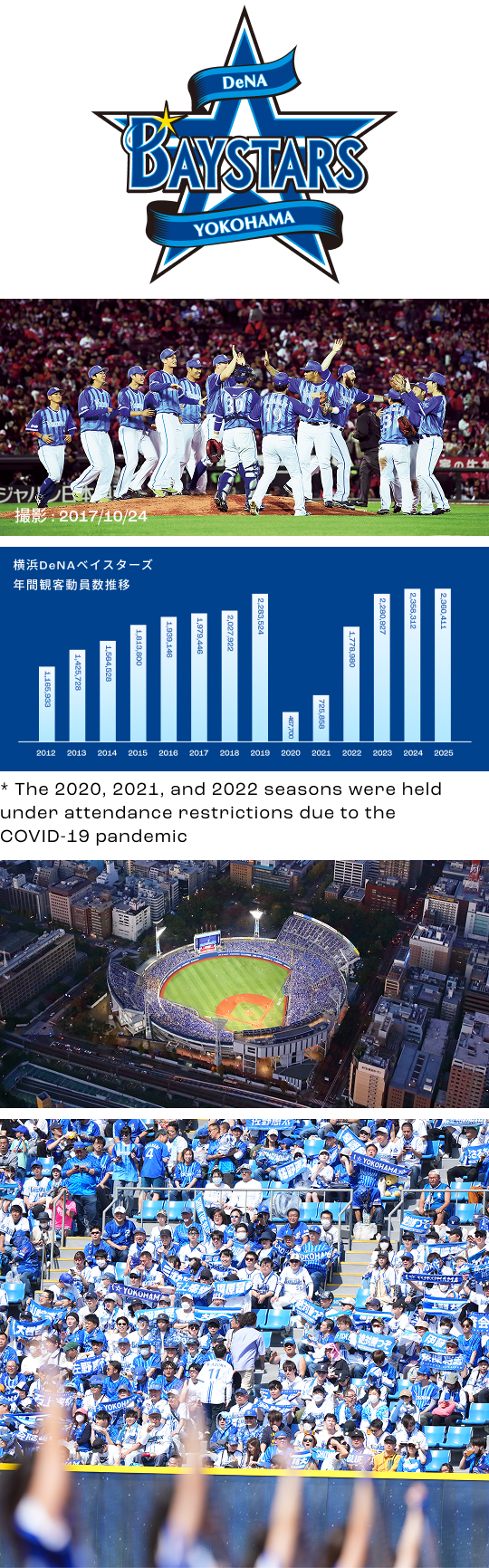 プロ野球参入
