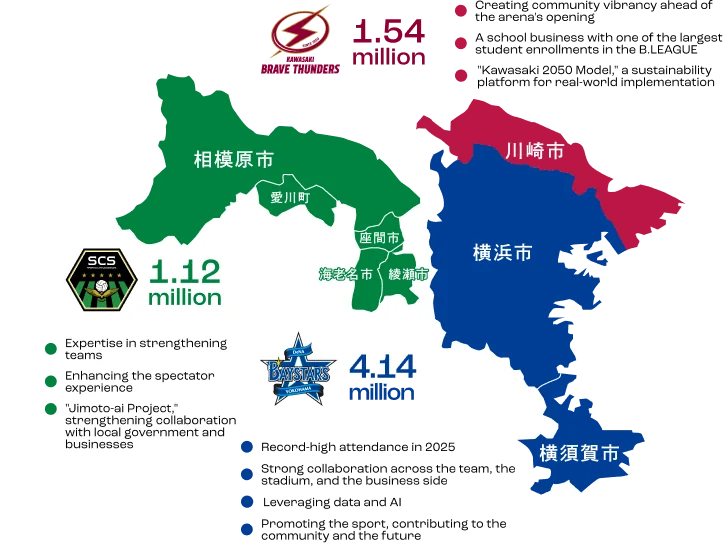 Business expansion areas within Kanagawa Prefecture