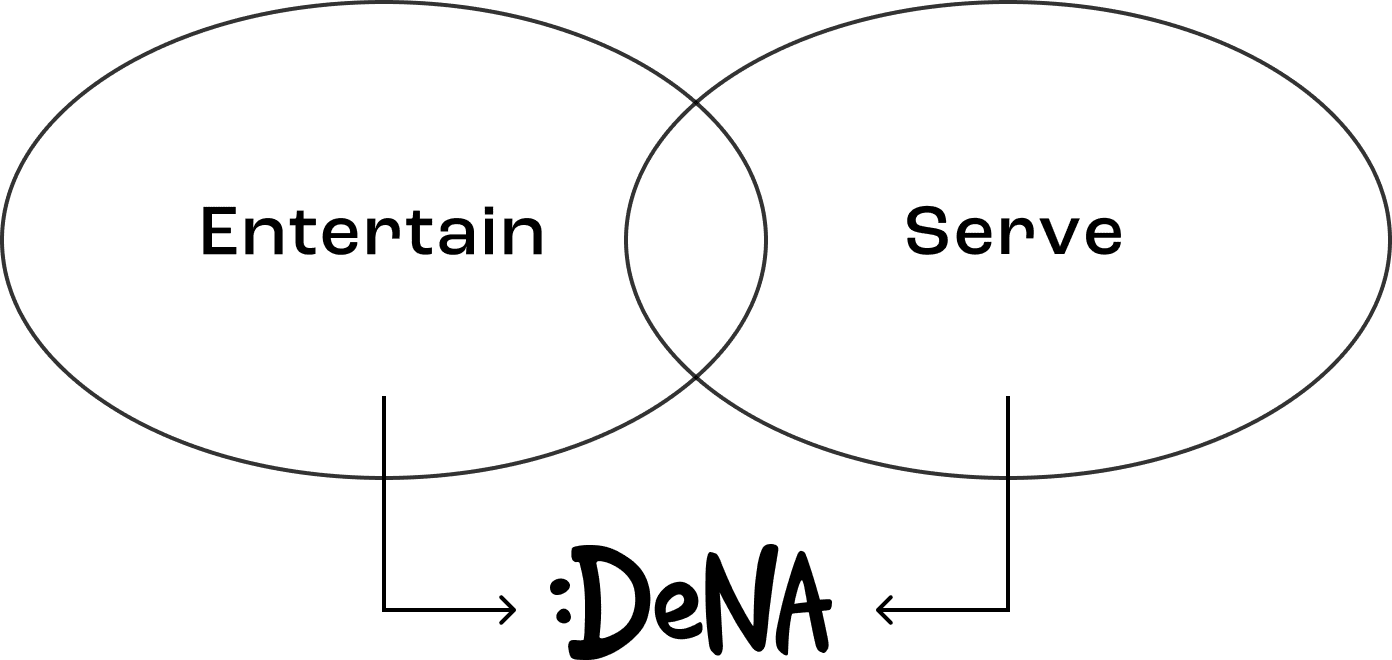 DeNA GUIDE - THINKING - ENT AND SOCIAL ISSUES