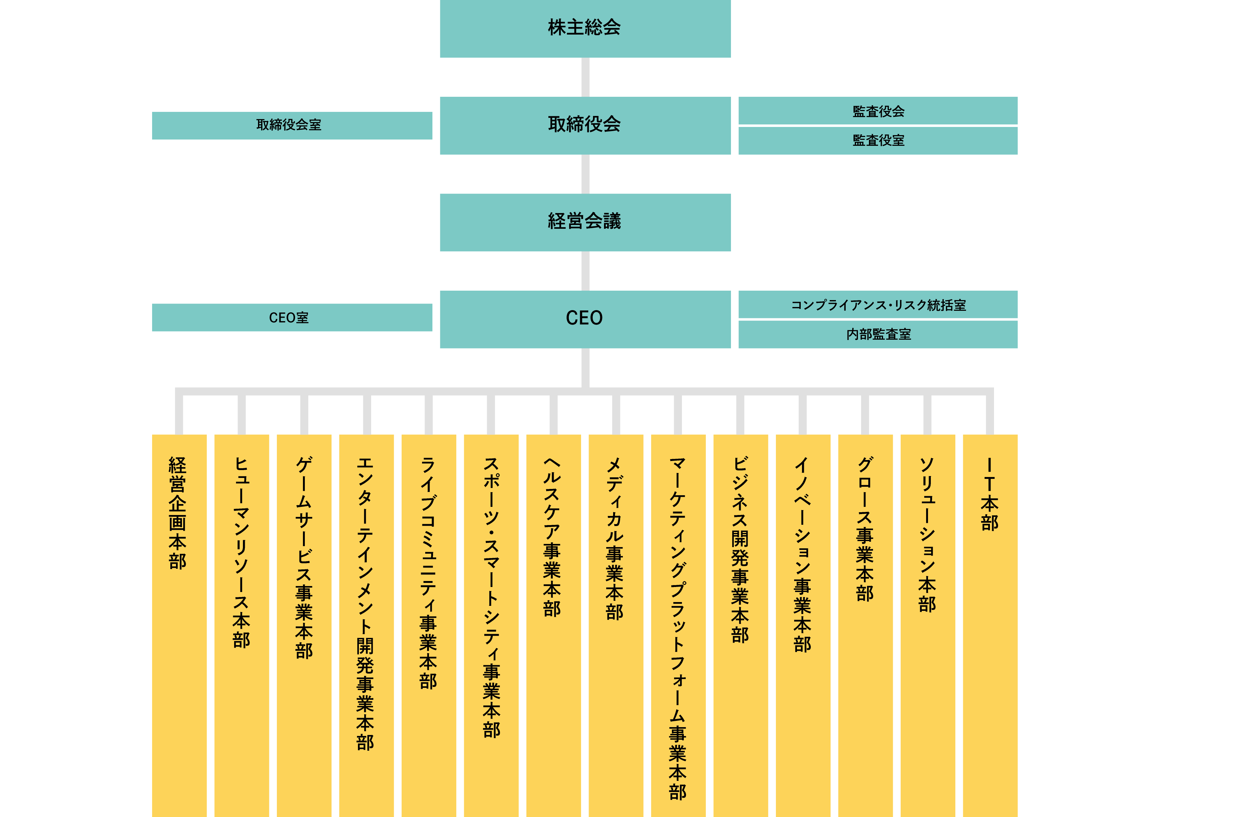 Organization Chart 2026