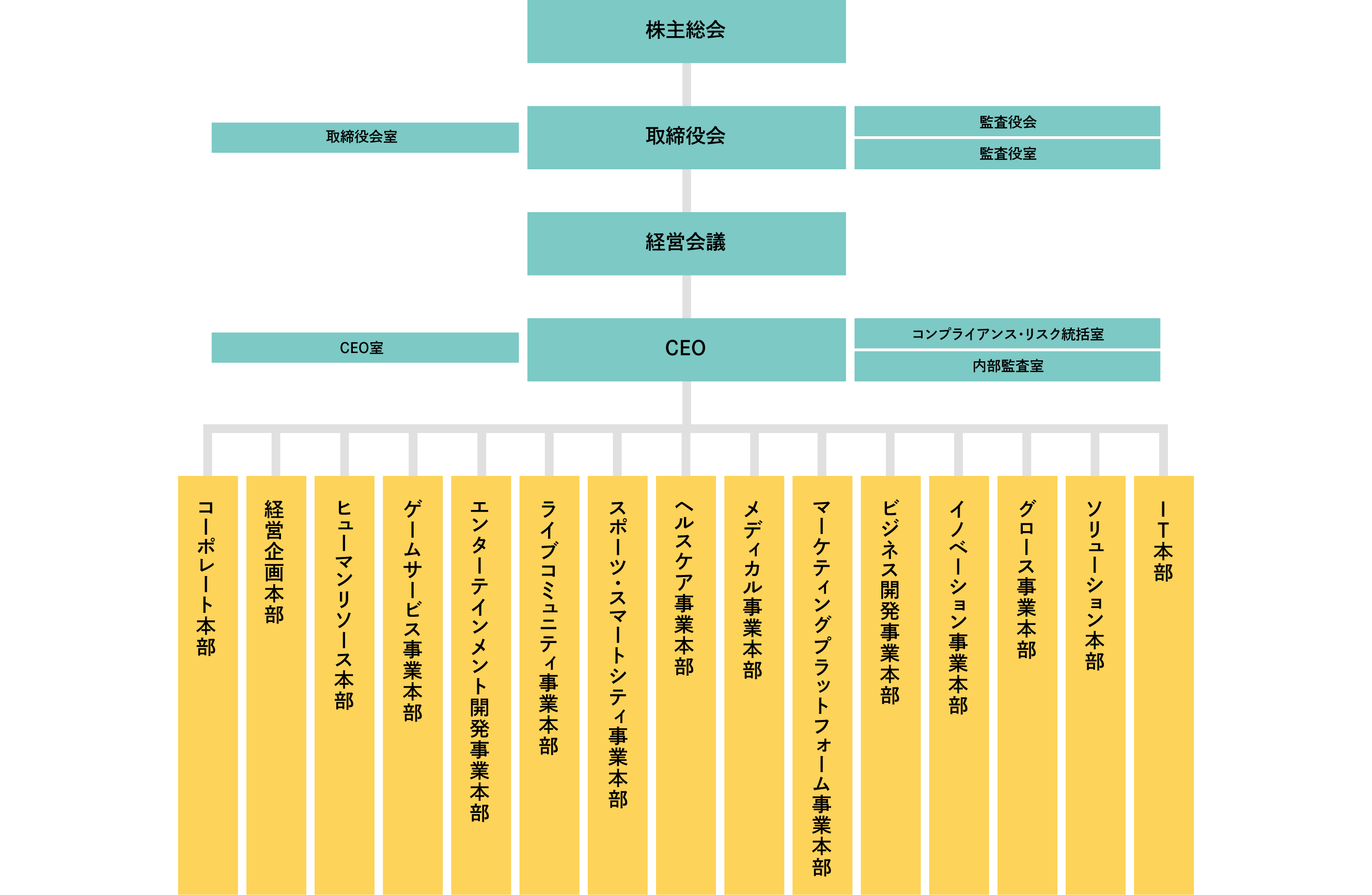 Organization Chart 2026