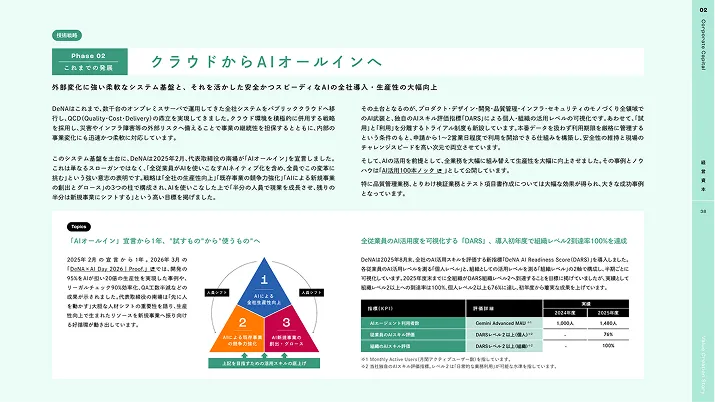 クラウドからAIオールインへ