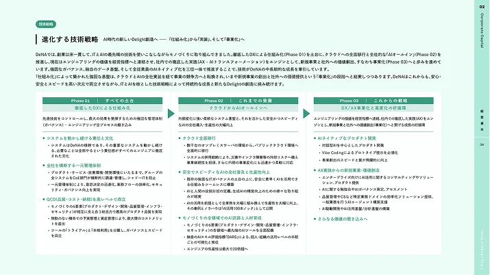 進化する技術戦略