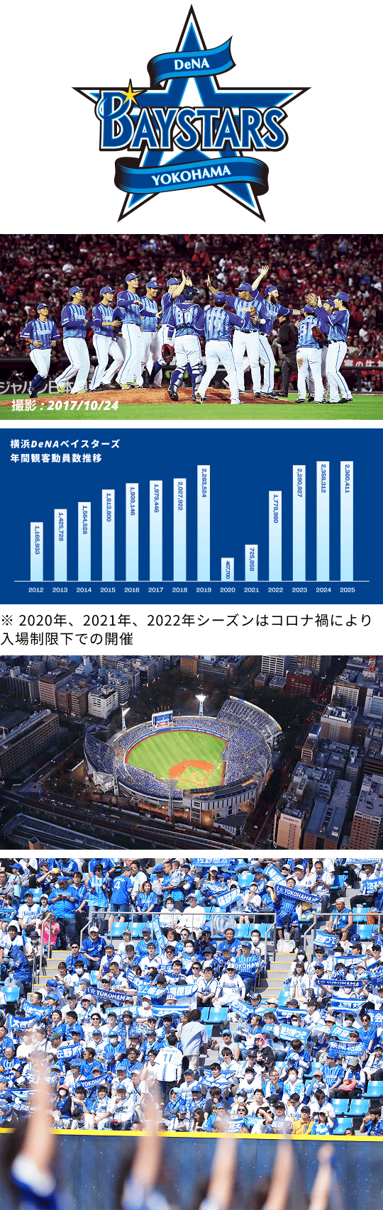 プロ野球参入